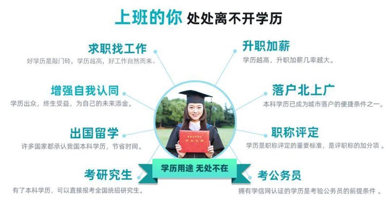 宏图教育
